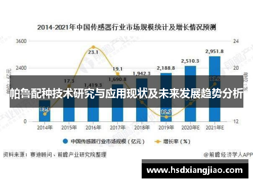帕鲁配种技术研究与应用现状及未来发展趋势分析
